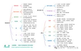 Hello Words学习设置如何修改