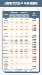 加密货币交易所排名是什么(加密货币交易所biconomy)