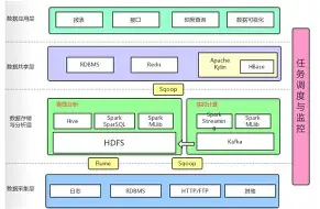 Linux下如何部署Apache Druid集群(linux怎么vi)