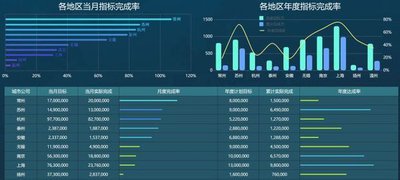 主流BI工具报表管理怎么理解(报表工具选型)