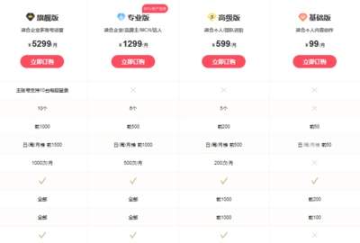 蝉妈妈怎么添加子账号(蝉妈妈怎么加达人)